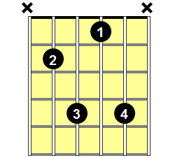 B6 Guitar Chord - Version 3
