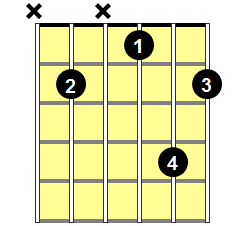 B6 Guitar Chord - Version 4
