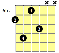 B6 Guitar Chord - Version 5