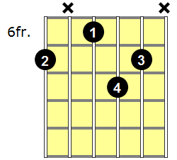 B6 Guitar Chord - Version 6