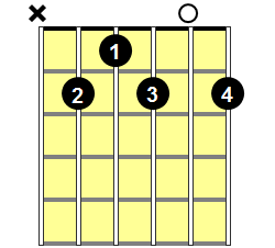 B7 Guitar Chord - Version 1