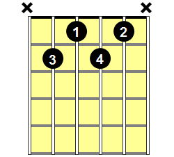 B7b9 Guitar Chord - Version 1