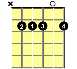 B7sus4 Guitar Chord - Version 1