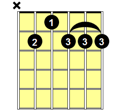 B9 Guitar Chord - Version 1