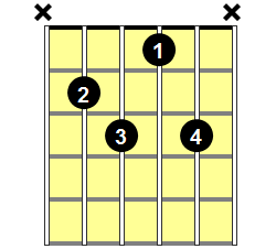 Bdim7 Guitar Chord - Version 1