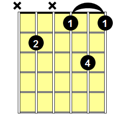 Bdim7 Guitar Chord - Version 2