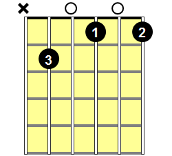 Bdim7 Guitar Chord - Version 3