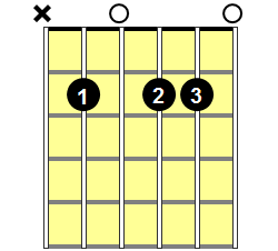 Bm11 Guitar Chord - Version 1