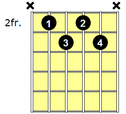 Bm7b5 Guitar Chord - Version 1