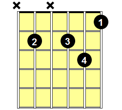 Bm7b5 Guitar Chord - Version 2