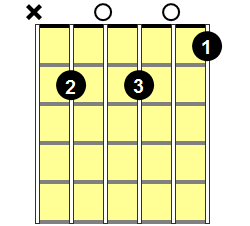 Bm7b5 Guitar Chord - Version 3