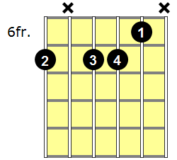 Bm7b5 Guitar Chord - Version 4