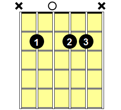Bm9 Guitar Chord - Version 1