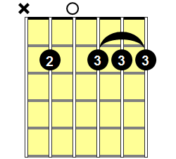 Bm9 Guitar Chord - Version 2