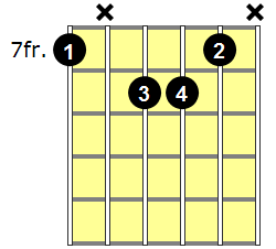 Bmaj7 Guitar Chord - Version 5
