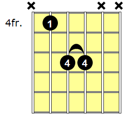 C#5 Guitar Chord - Version 1