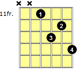 C#7sus4 Guitar Chord - Version 6
