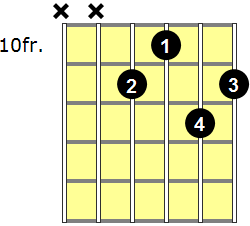 C#9 Guitar Chord - Version 4