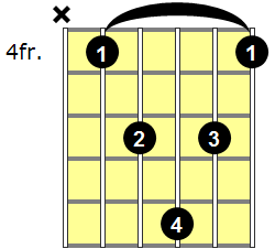 C#add9 Guitar Chord - Version 2
