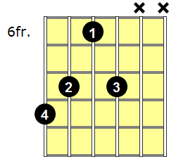 C#add9 Guitar Chord - Version 3
