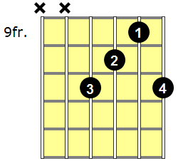 C#add9 Guitar Chord - Version 5