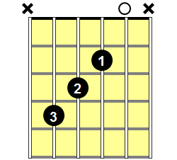 C#aug7 Guitar Chord - Version 1