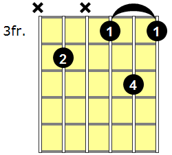 C#dim7 Guitar Chord - Version 3