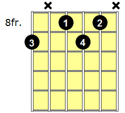 C#dim7 Guitar Chord - Version 5
