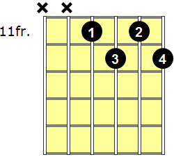 C#dim7 Guitar Chord - Version 6