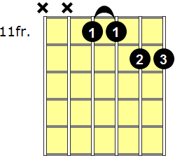 C#m11 Guitar Chord - Version 4