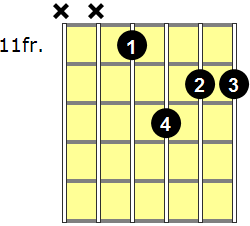 C#m7 Guitar Chord - Version 5