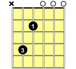 C#m7b5 Guitar Chord - Version 1
