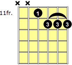 C#m7b5 Guitar Chord - Version 7