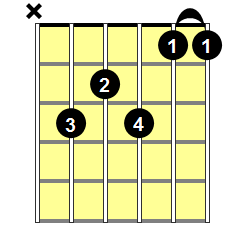 C11 Guitar Chord - Version 1