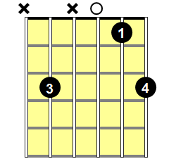 C5 Guitar Chord - Version 1