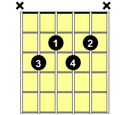C7b9 Guitar Chord - Version 1