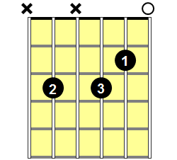 C7b9 Guitar Chord - Version 2