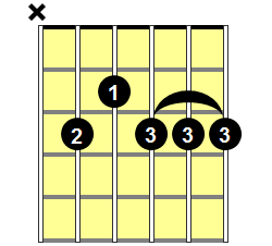 C9 Guitar Chord