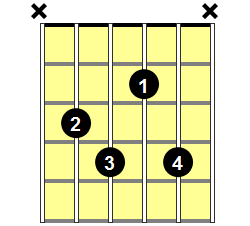 Cdim7 Guitar Chord - Version 1