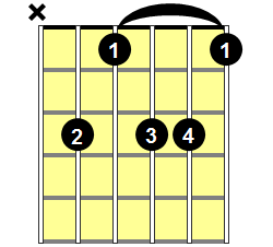 Cm11 Guitar Chord - Version 1
