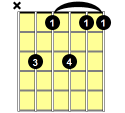 Cm11 Guitar Chord - Version 2