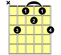 Cm6 Guitar Chord - Version 1