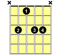Cm9 Guitar Chord - Version 1