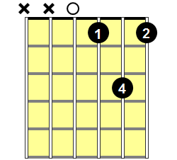 D Diminished Guitar Chord