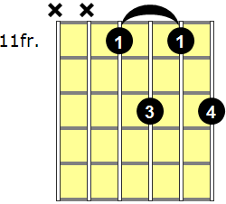 Db6 Guitar Chord - Version 7