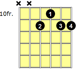 Db6/9 Guitar Chord - Version 4