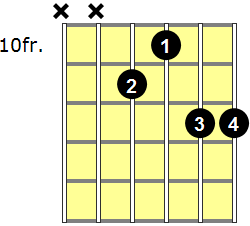 Db7#9 Guitar Chord - Version 4