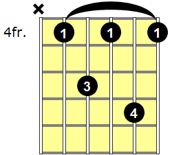 Db7sus4 Guitar Chord - Version 2