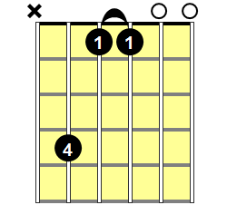 Dbm9 Guitar Chord - Version 1