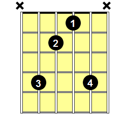 Dbmadd9 Guitar Chord - Version 1